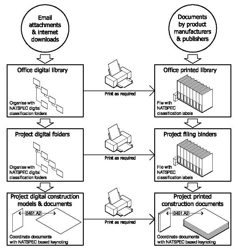 Natspec NATSPEC BIM - Classification & Filing Tools
